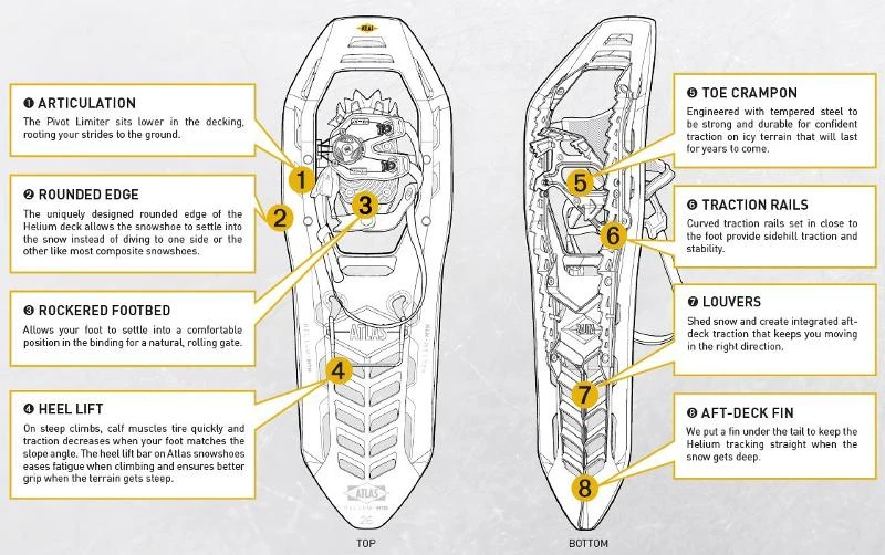 Atlas "Helium MTN 23" 4 Atlas "Helium MTN 23" – Bild 2