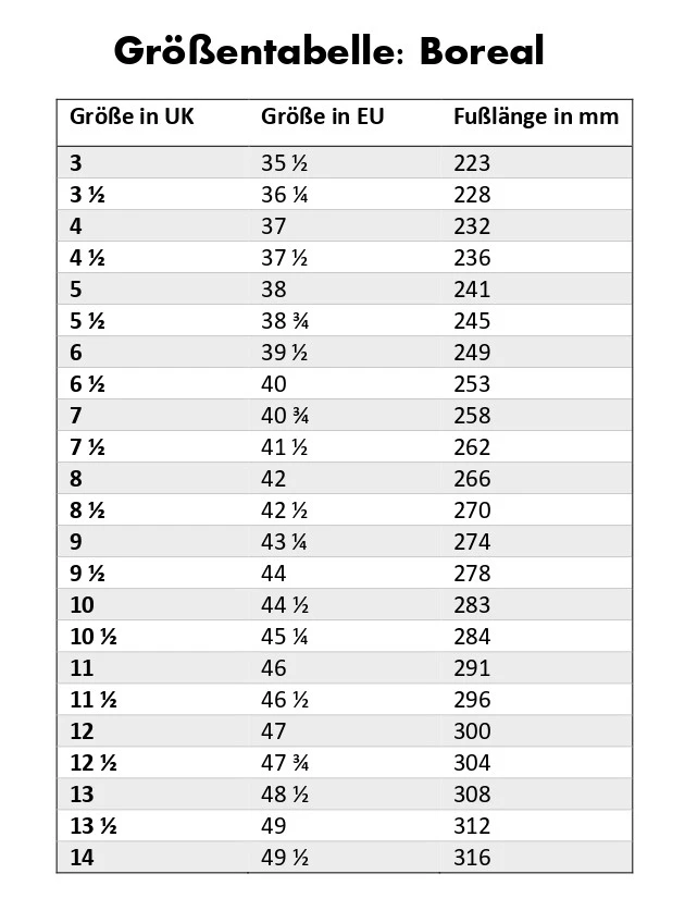 Boreal "Joker Plus Wmn" 6 Boreal "Joker Plus Wmn" – Bild 4