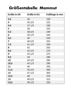 Mammut Halbschuh "Mercury III Low LTH Men" - Graphite/taupe -Günstiges Alpen Mode Geschäft GrC3B6C39Fentabelle20Mammut20Schuhe 1