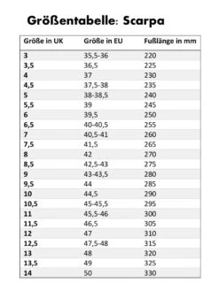 Scarpa "Zen Pro W" - Reef Water/light Blue -Günstiges Alpen Mode Geschäft GrC3B6C39Fentabelle20Scarpa20Schuhe