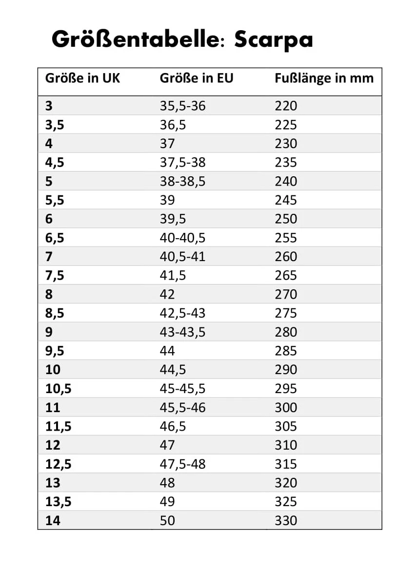 Scarpa "Furia S" 5 Scarpa "Furia S" – Bild 3